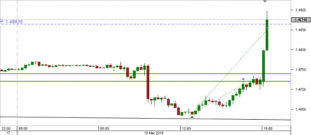 Click to Enlarge

Name: Chart_GBP_USD_15 Mins_snapshot.png
Size: 7 KB