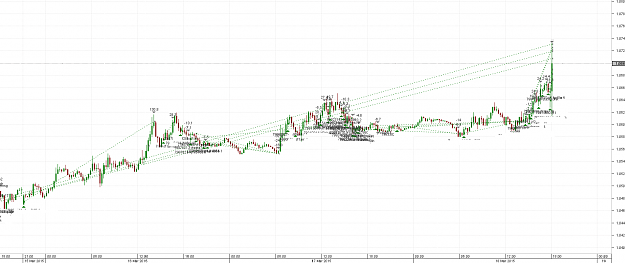 Click to Enlarge

Name: EURUSD 5min.png
Size: 92 KB