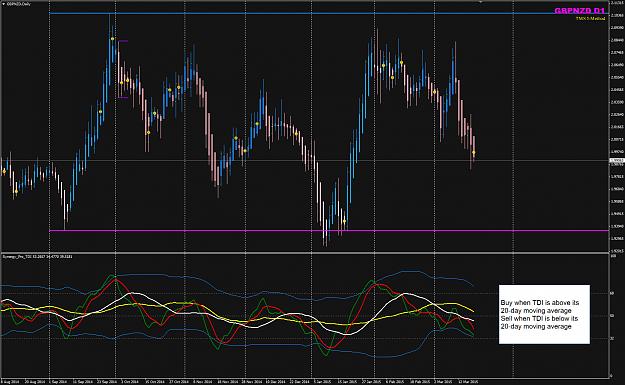 Click to Enlarge

Name: GBPNZD D1 chart Big Picture.jpg
Size: 362 KB