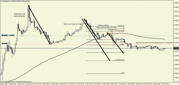 Click to Enlarge

Name: AUDUSD19.03M5.png
Size: 42 KB