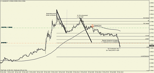Click to Enlarge

Name: AUDUSD19.03p2M5.png
Size: 37 KB