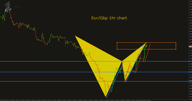 Click to Enlarge

Name: eurgbp 1hr.gif
Size: 53 KB