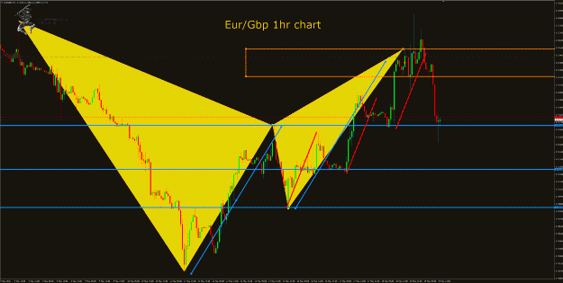 Click to Enlarge

Name: eurgbp2 1hr.gif
Size: 68 KB