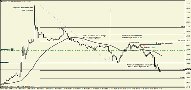 Click to Enlarge

Name: GBPUSD19.03M5.png
Size: 41 KB