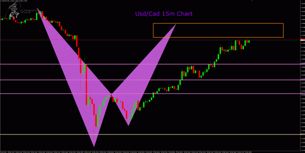 Click to Enlarge

Name: UsdCad 15m chart.gif
Size: 53 KB