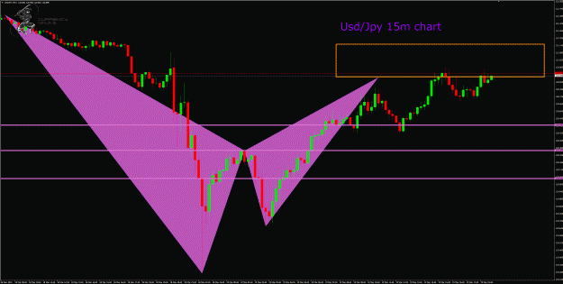 Click to Enlarge

Name: UsdJpy 15m chart .gif
Size: 56 KB