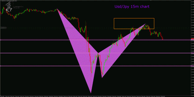 Click to Enlarge

Name: UsdJpy 15m chart .gif
Size: 57 KB
