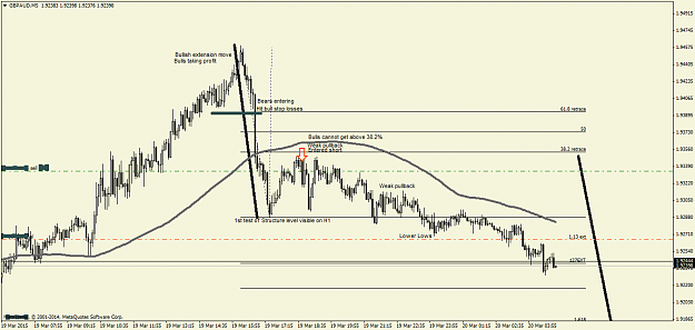 Click to Enlarge

Name: GBPAUD20.03M5.png
Size: 45 KB