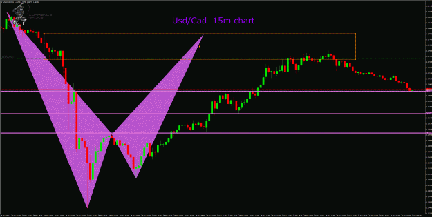 Click to Enlarge

Name: UsdCad 15m chart.gif
Size: 57 KB