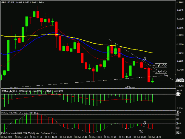 Click to Enlarge

Name: gbpusd 30oct.gif
Size: 15 KB