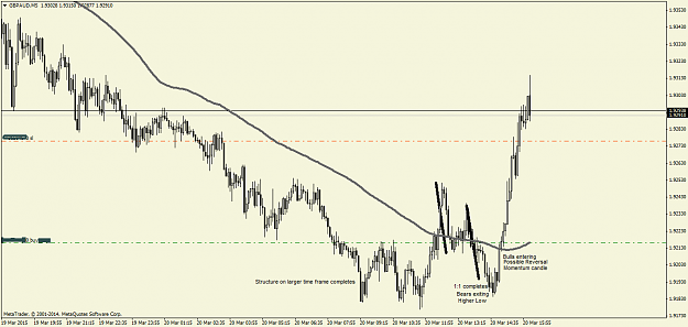 Click to Enlarge

Name: GBPAUD20.03.15M5.png
Size: 45 KB