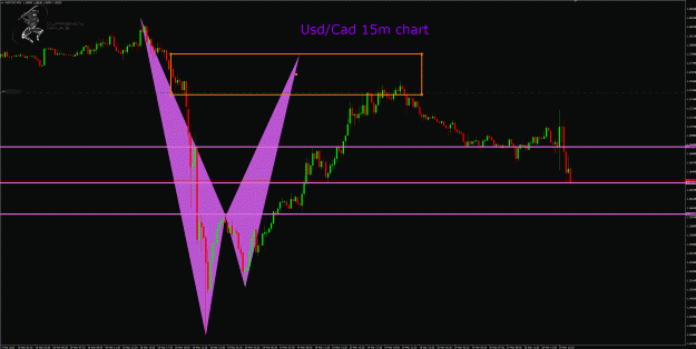 Click to Enlarge

Name: UsdCad 15m chart.gif
Size: 55 KB