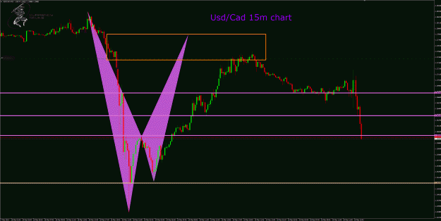 Click to Enlarge

Name: UsdCad 15m chart.gif
Size: 56 KB