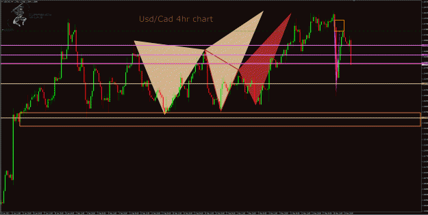 Click to Enlarge

Name: UsdCad 4hr chart.gif
Size: 68 KB