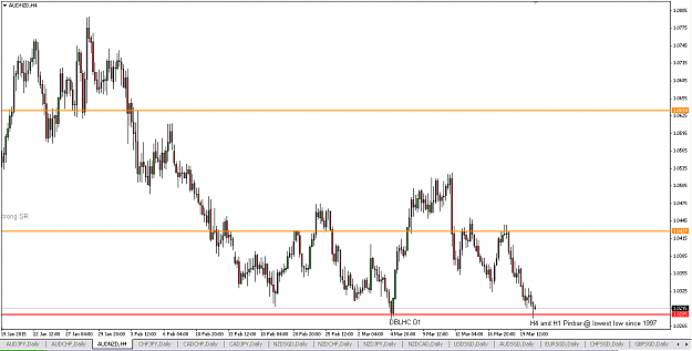 Click to Enlarge

Name: AUDNZD PB @ 1997 low.PNG
Size: 39 KB