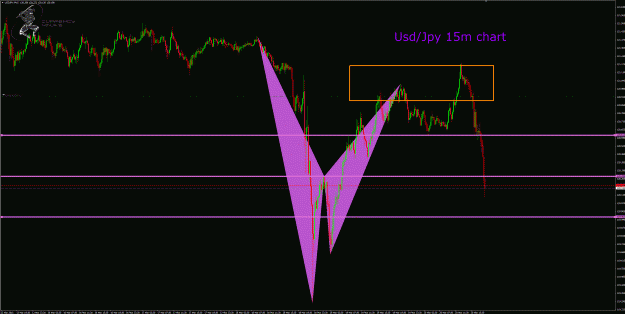 Click to Enlarge

Name: UsdJpy 15m chart .gif
Size: 61 KB
