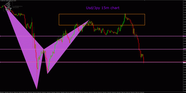 Click to Enlarge

Name: UsdJpy 15m chart .gif
Size: 56 KB
