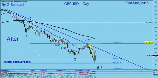 Click to Enlarge

Name: 21  GBPUSD   Daily  03-21-15. After.png
Size: 44 KB