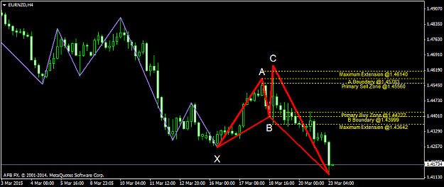 Click to Enlarge

Name: eurnzd-h4-orbex-limited.png
Size: 31 KB