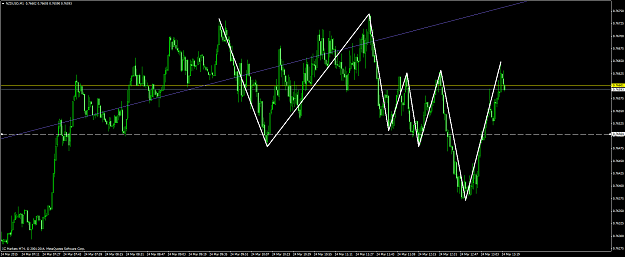 Click to Enlarge

Name: nzdusd #25.png
Size: 78 KB