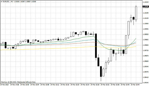 Click to Enlarge

Name: EURUSD...M1.png
Size: 27 KB
