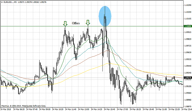 Click to Enlarge

Name: EURUSD...M5.png
Size: 45 KB