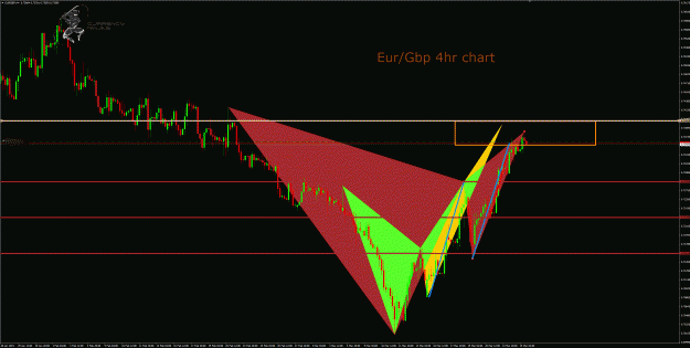 Click to Enlarge

Name: eurgbp 4hr.gif
Size: 62 KB