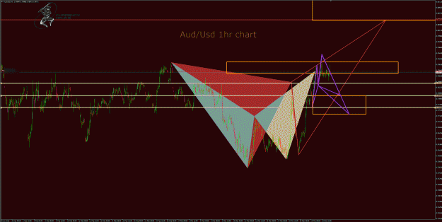 Click to Enlarge

Name: AudUsd 1hr.gif
Size: 73 KB