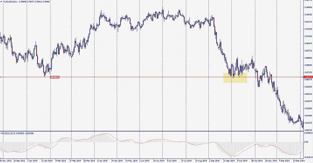 Click to Enlarge

Name: audusd150325d1.JPG
Size: 148 KB