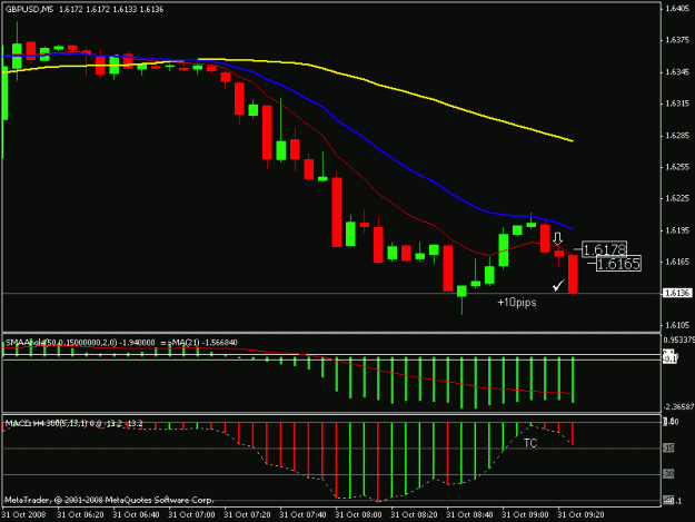 Click to Enlarge

Name: gbpusd 31oct.gif
Size: 14 KB