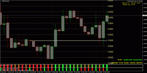Click to Enlarge

Name: 84-10GBPUSD1427279797.gif
Size: 31 KB