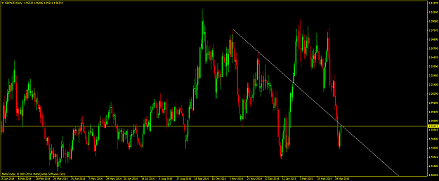 Click to Enlarge

Name: gbpnzd26mar.png
Size: 68 KB