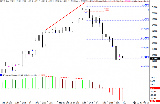 Click to Enlarge

Name: GBPCHF Daily #3.png
Size: 37 KB