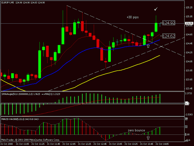 Click to Enlarge

Name: eurjpy 31oct.gif
Size: 15 KB