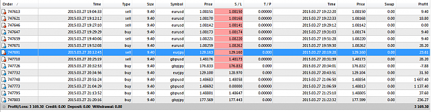 Click to Enlarge

Name: 14 trades not one loser.....PNG
Size: 48 KB