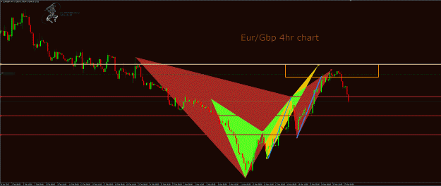 Click to Enlarge

Name: eurgbp 4hr.gif
Size: 46 KB
