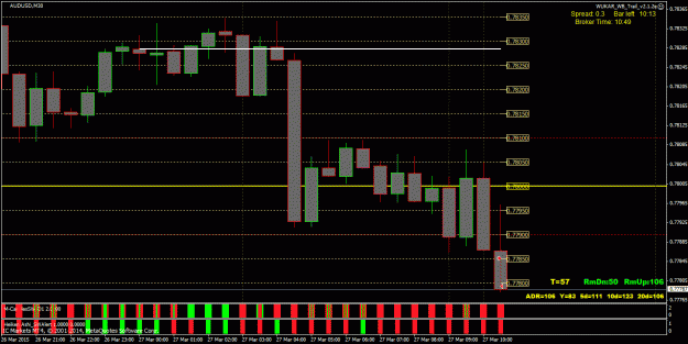 Click to Enlarge

Name: 86-10AUDUSD1427453388.gif
Size: 30 KB