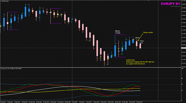 Click to Enlarge

Name: EURJPY week 1 27 Mar D chart.png
Size: 38 KB