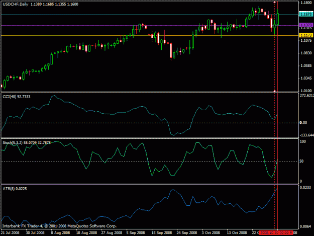 Click to Enlarge

Name: usdchf1.gif
Size: 17 KB