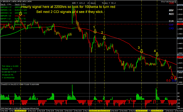 Click to Enlarge

Name: 1 minute trading 1hr CCI signal.png
Size: 75 KB