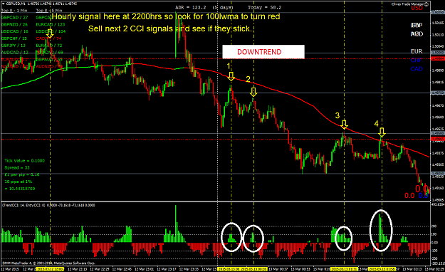 Click to Enlarge

Name: 1 minute trading 1hr CCI signal.png
Size: 60 KB