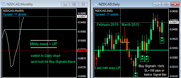 Click to Enlarge

Name: NZDCAD M+Dly trade examples.png
Size: 21 KB