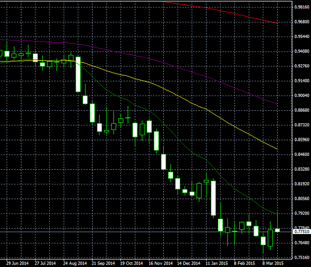 Click to Enlarge

Name: audusd03_29.png
Size: 30 KB