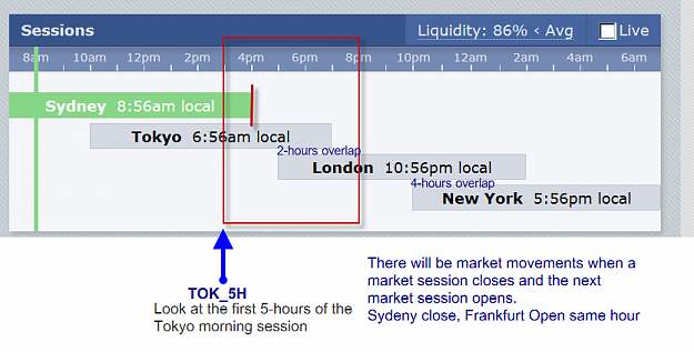 Click to Enlarge

Name: Market session open and close.png
Size: 36 KB