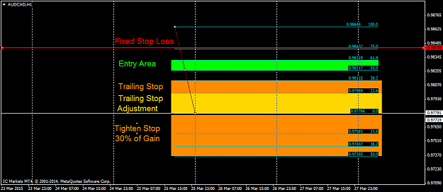 Click to Enlarge

Name: Entry Stop Loss Trailing Stop.png
Size: 24 KB