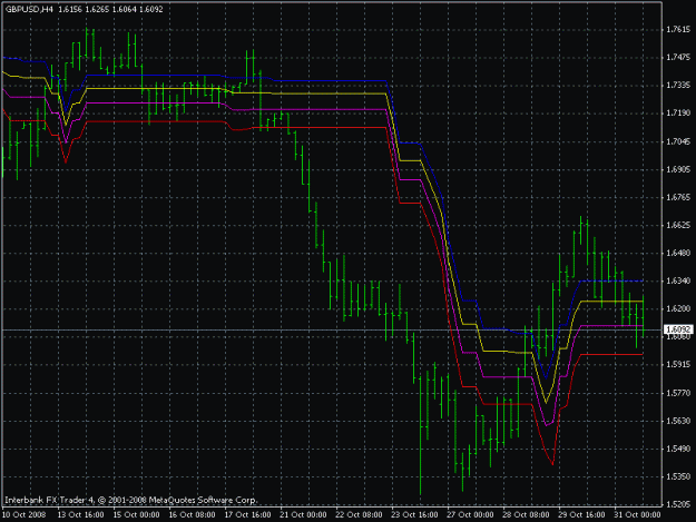 Click to Enlarge

Name: gbpusd_4hr_dev_stops.gif
Size: 21 KB