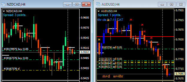 Click to Enlarge

Name: AUDUSD+NZDCAD 4hr shorts stops lowered 30-03-2015.png
Size: 22 KB