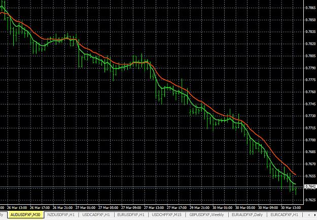 Click to Enlarge

Name: 3-30-2015 AUDUSD Chart.jpg
Size: 226 KB