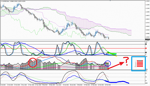 Click to Enlarge

Name: audnzd potential adx setup.png
Size: 59 KB