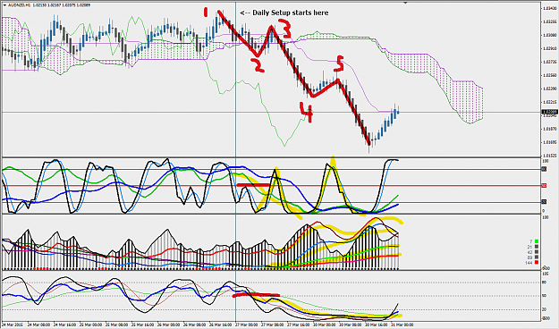 Click to Enlarge

Name: audnzd h1 daily setup.png
Size: 64 KB